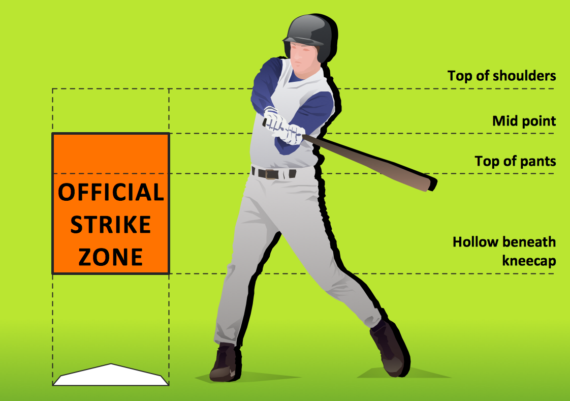 Where is the strike zone in baseball?